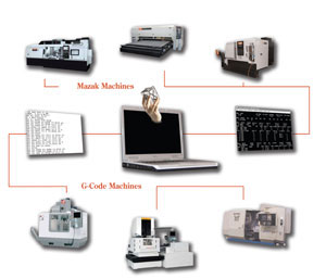 MazaCAM CAD/CAM going from G-code to Mazatrol